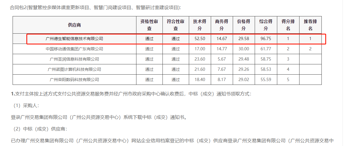 九游APP官网NINE GAME喜提大标！ 智慧校园一卡通，助力广州市技师学院校园信息化建设